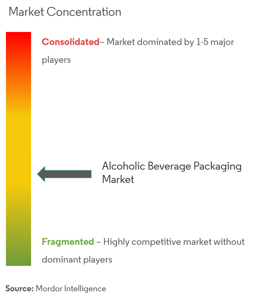 Amcor PLC, Ball Corporation, Krones AG, Mondi PLC, Crown Holdings Inc.